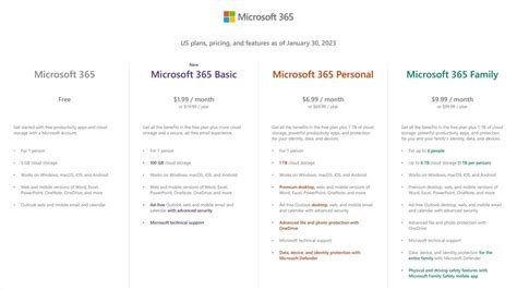 Microsoft 365 Basic vs Microsoft 365 Personal: Which .